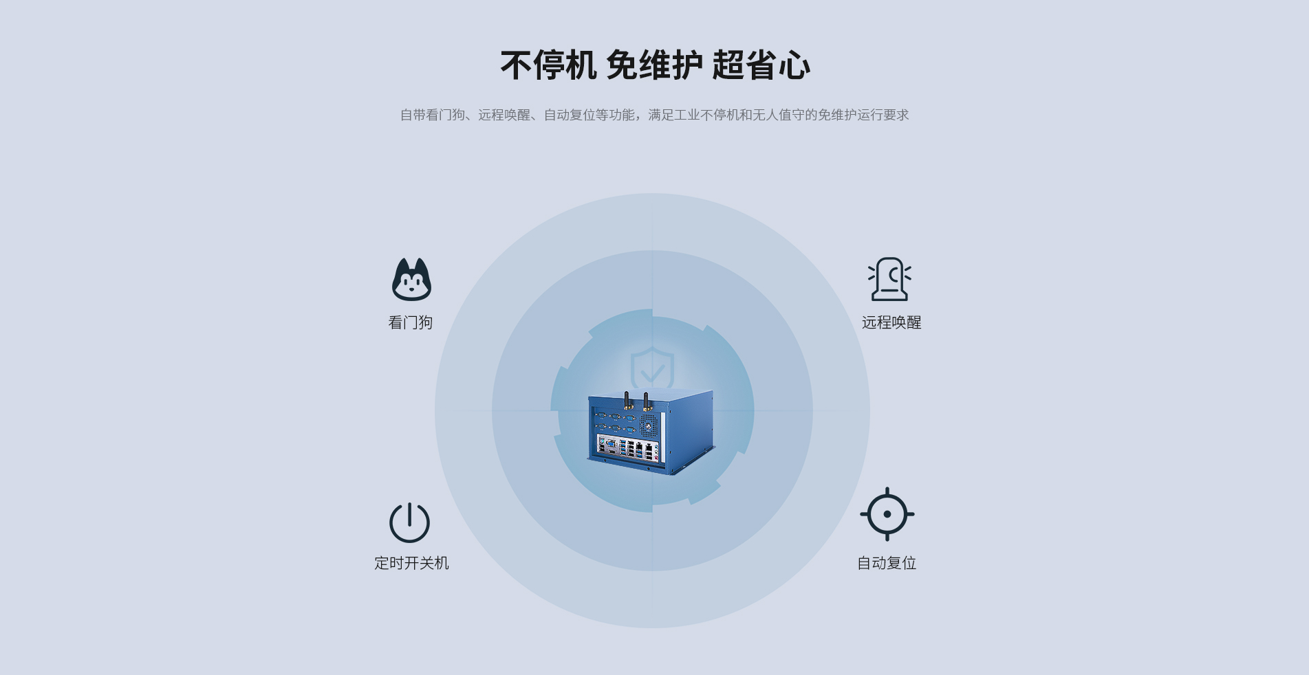 工控機 工控機
