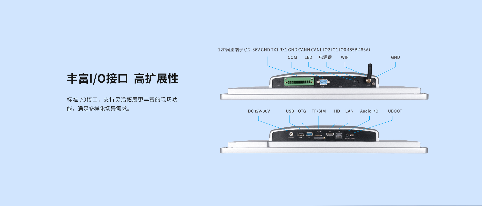 工位一體機接口