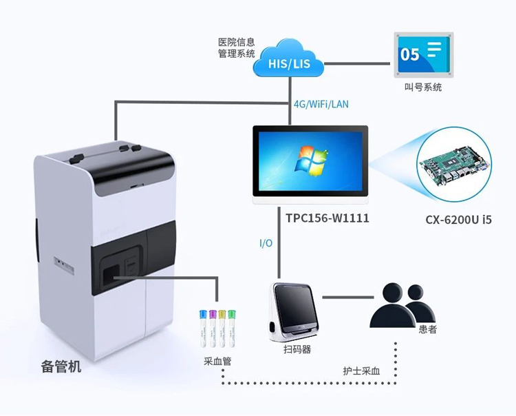 智慧采血系統(tǒng)