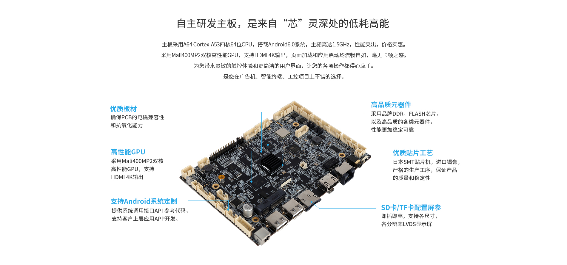 A64嵌入式工業主板