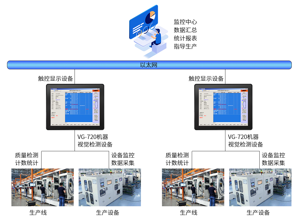 觸控一體機工作原理