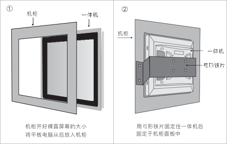 設備安裝方式